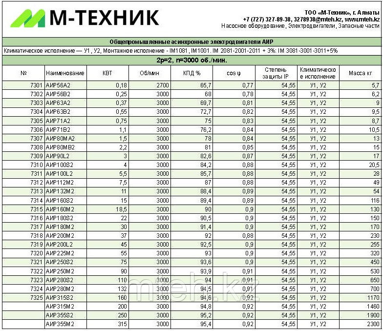 Электродвигатель асинхронный трехфазный АИР132М2 - фото 2 - id-p106326934