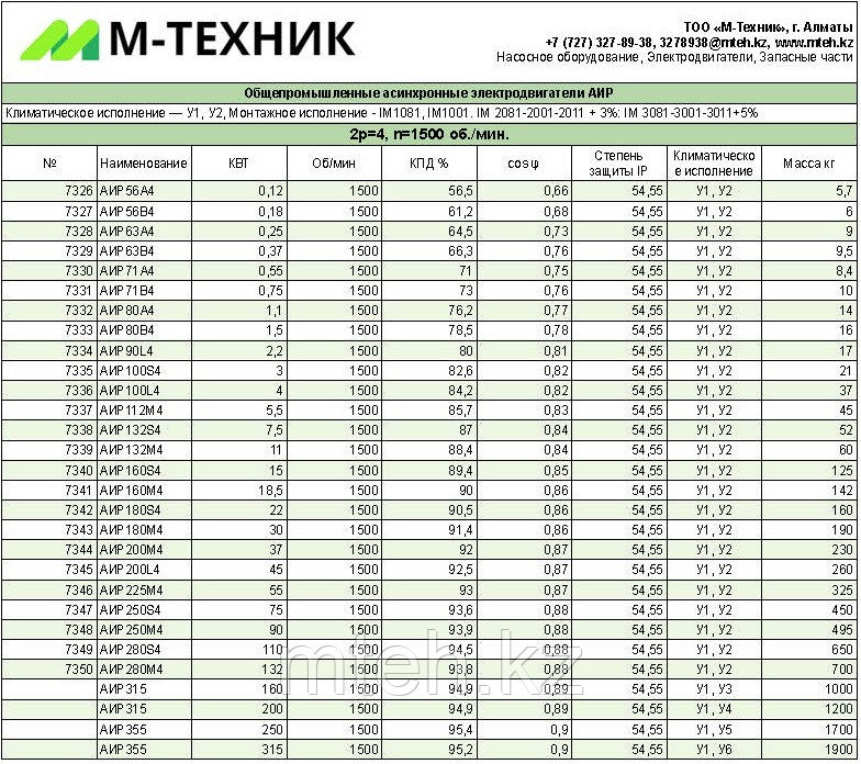 Электродвигатель асинхронный трехфазный АИР225М2 - фото 6 - id-p106326945