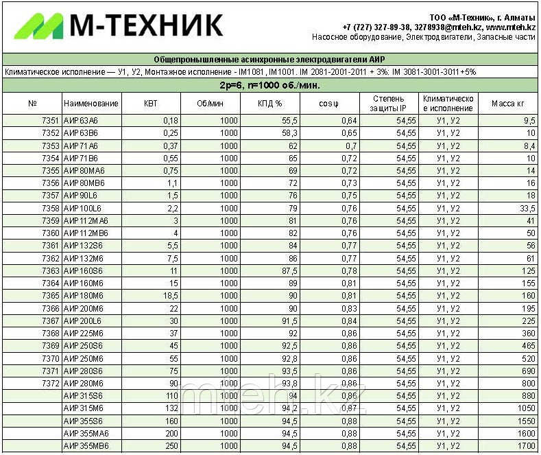 Электродвигатель асинхронный трехфазный АИР80В2 - фото 7 - id-p106326926