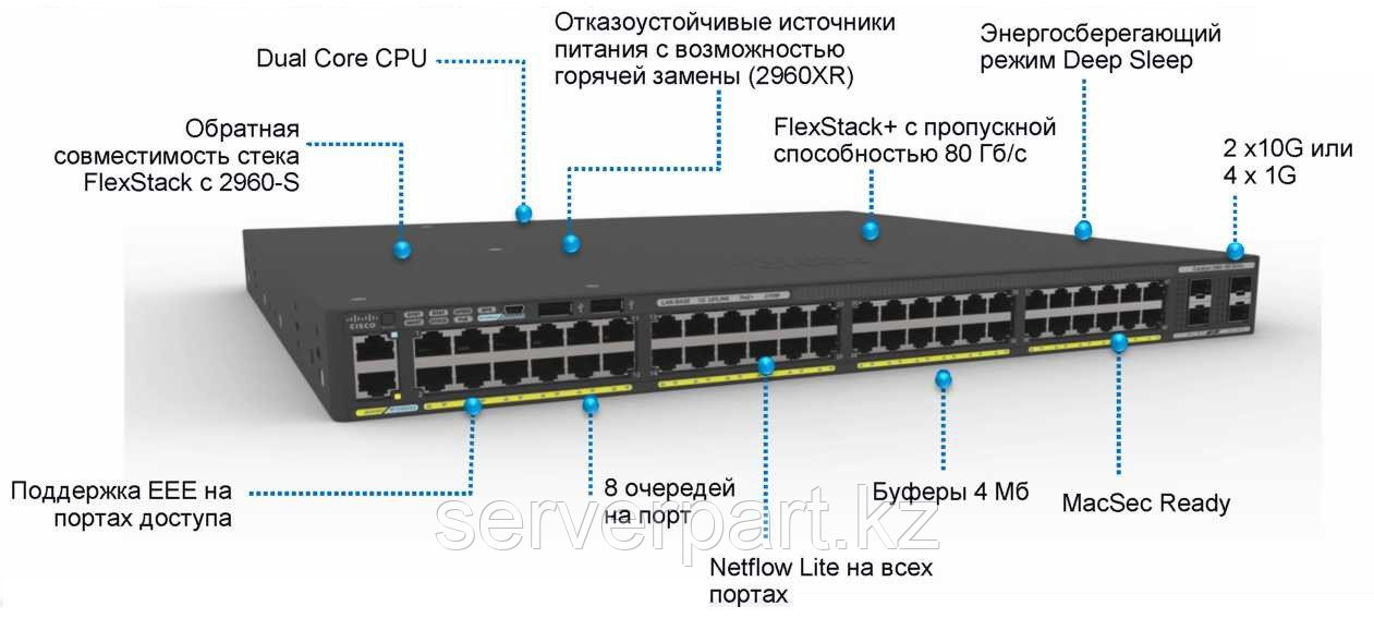 Коммутатор Cisco Catalyst WS-C2960X-24PD-L - фото 2 - id-p111212933