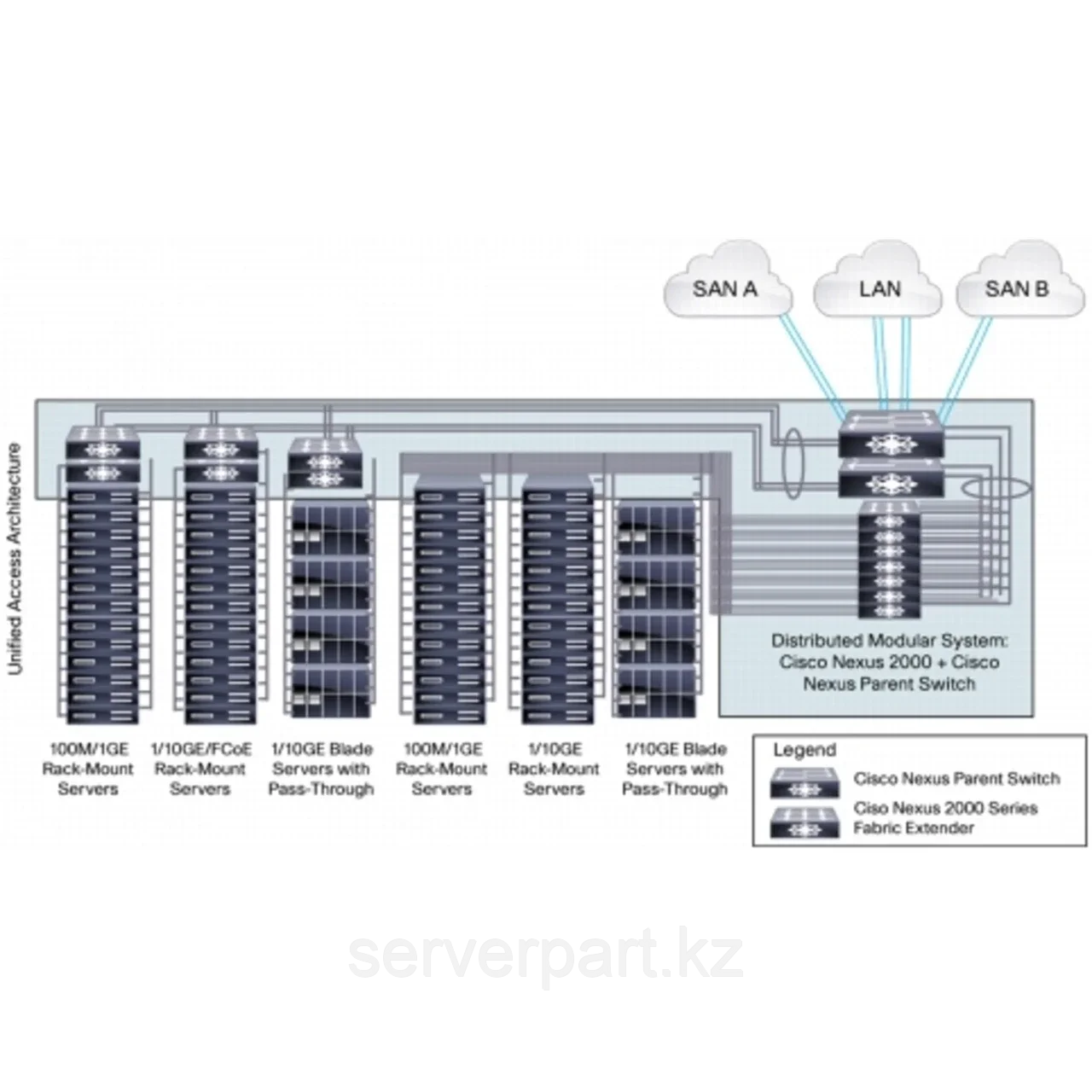 Коммутатор Cisco Nexus N5K-C5548P-FA - фото 4 - id-p111222612