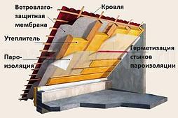 Теплоизоляция и пленки