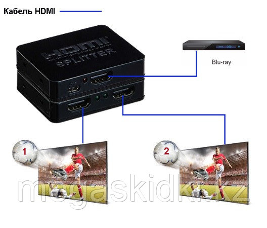 Сплиттер HDMI HDSP2-M