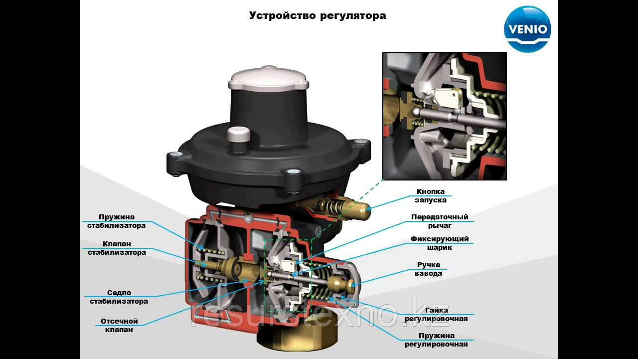 Фильтр газовый ФГ-50 с индикатором перепада давления
