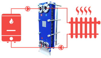 Теплообменники на отопление, вентиляцию