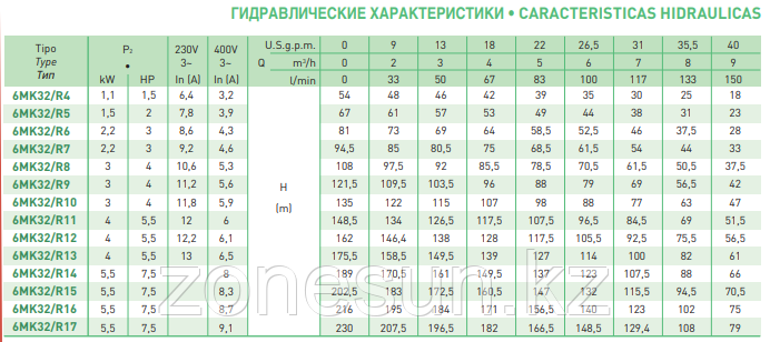 Малогабаритный вертикальный многоступенчатый насос. - фото 2 - id-p111394093