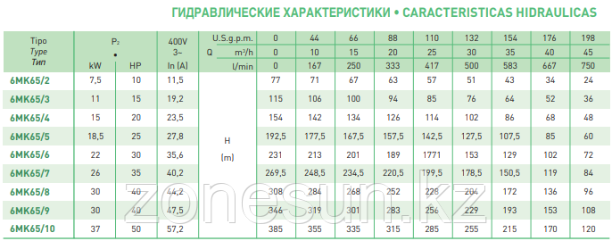 Малогабаритный вертикальный многоступенчатый насос. - фото 2 - id-p111394934