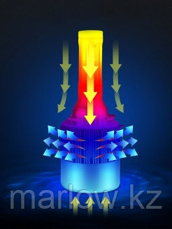 HQ LED / Светодиодные лампы для авто C6 / H4 / 2 шт / 12-24V / LED / противотуманные / ближний / ав ... - фото 7 - id-p111414300