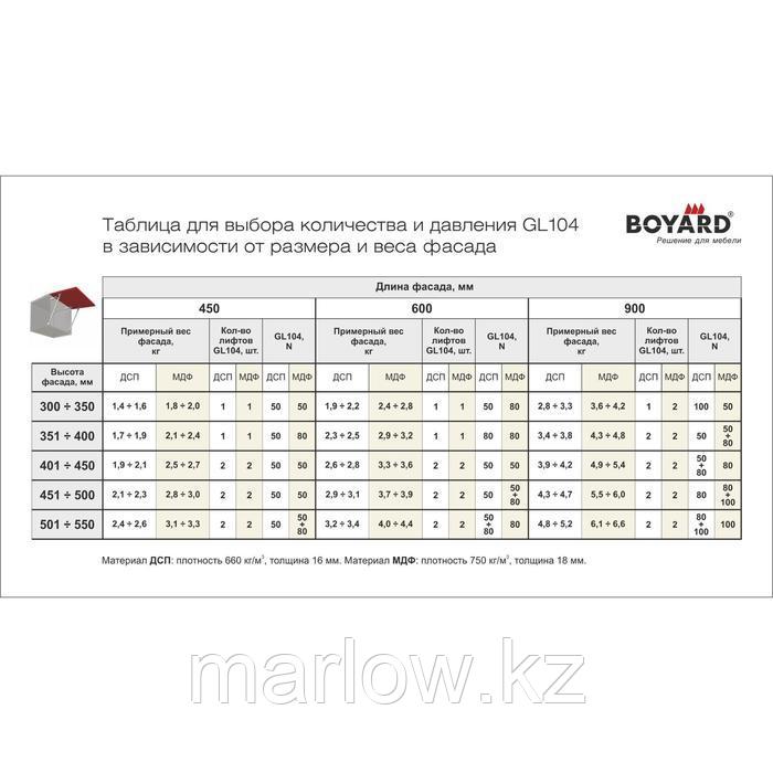 Газовый лифт BOYARD GL104GR/100/3 - фото 4 - id-p111463934