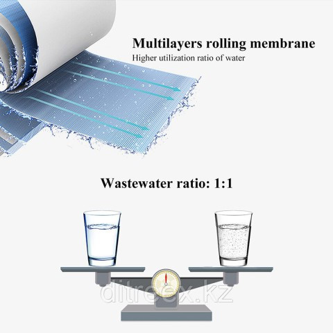 Мембрана обратного осмоса Hidrotek Hiflux 2012-280G с высоким потоком питьевой воды - фото 7 - id-p111630898