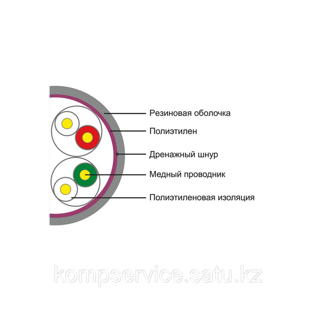 Кабель сетевой SHIP D106 Cat.5e UTP 30В PE - фото 2 - id-p111634770