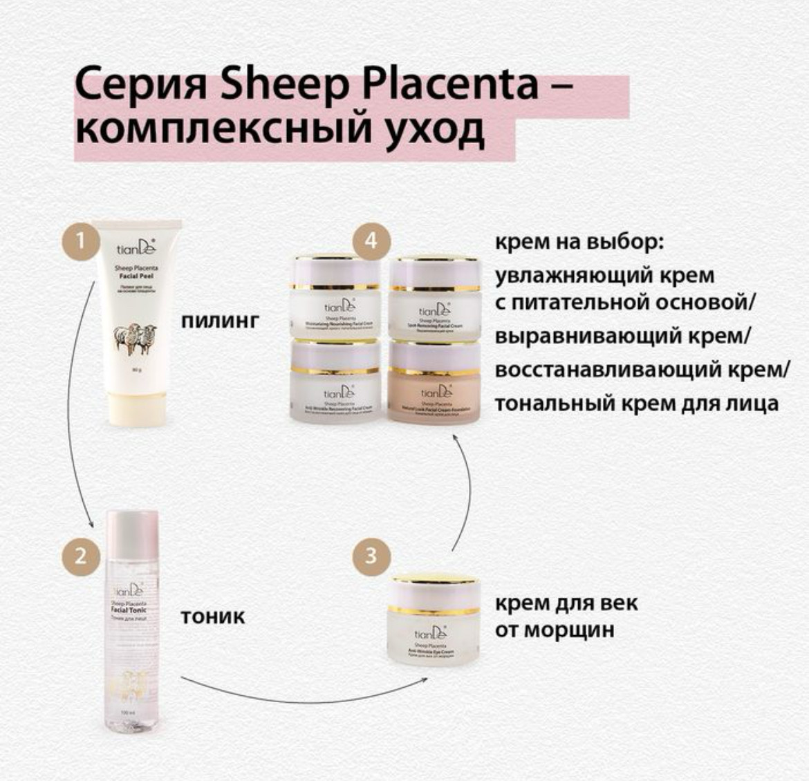 Увлажняющий крем с питательной основой Sheep Placenta - фото 7 - id-p111697255