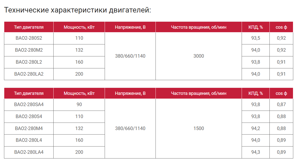 ЭЛЕКТРОДВИГАТЕЛИ ВЗРЫВОЗАЩИЩЁННЫЕ АСИНХРОННЫЕ СЕРИИ ВАО2-280 - фото 2 - id-p111722839