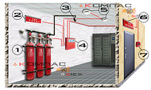 Монтаж систем пожаротушения и дымоудаления
