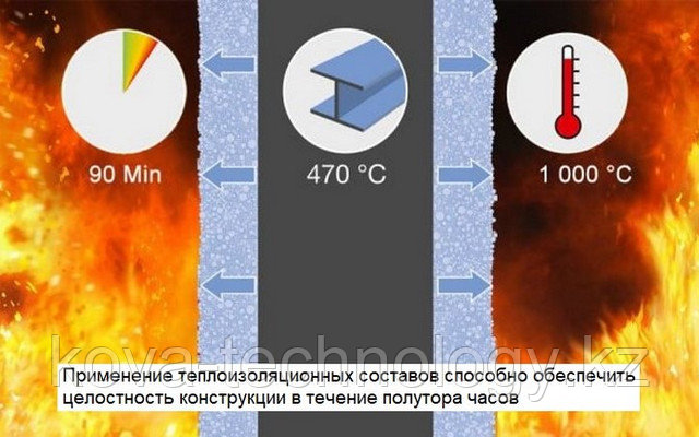 огнезащитная краска в Алматы