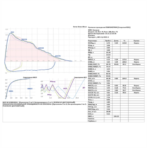 Спирометр Спиролан-Оптима - фото 4 - id-p111767790