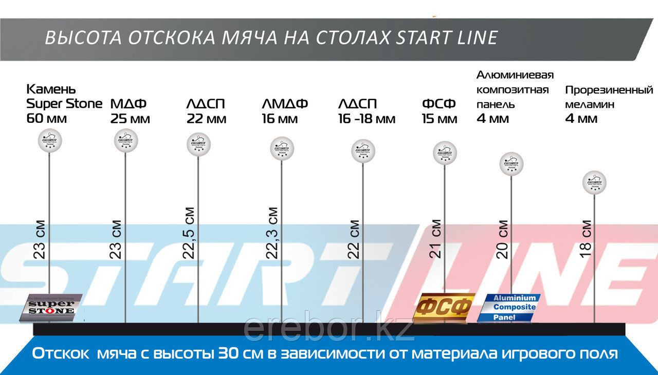 Теннисный стол Start Line Hobby Light (с сеткой) - фото 5 - id-p111772960