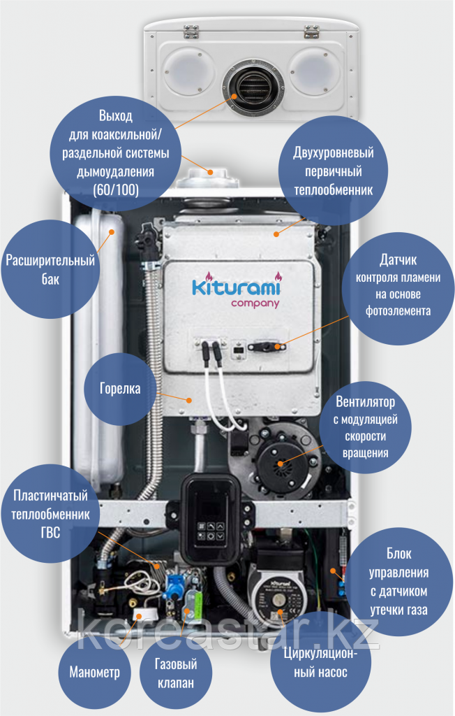 Газовый котел Kiturami World Alpha C-15 - фото 3 - id-p69895797