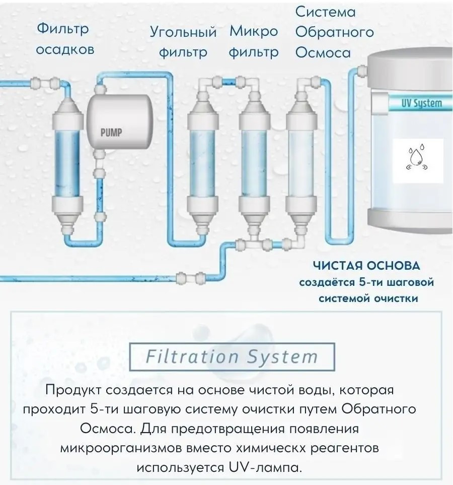 Жидкость для стирки Универсальная для белых и цветных тканей PERFEQTIVE Multi Power Laundry Detergent 3.1л бут - фото 8 - id-p111991342