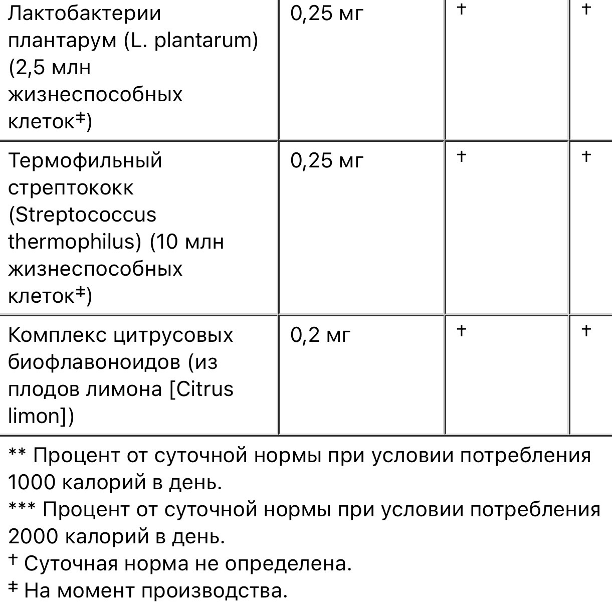 Natures plus жевательные мультивитамины с микроэлементами для детей, 120 таблеток в форме животных - фото 6 - id-p111995754