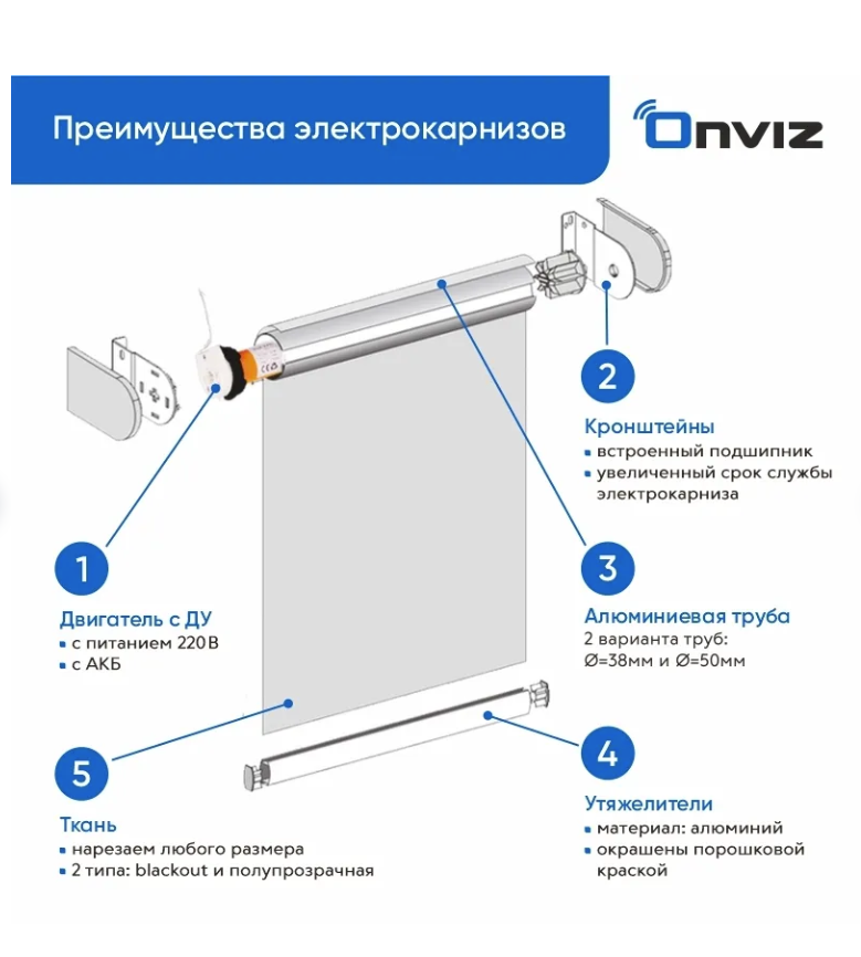 Рулонная электрическая штора 50 мм с фазным управлением - фото 2 - id-p112012417