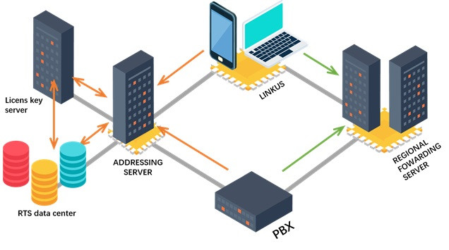 Linkus Cloud Service для Yeastar S100 - Лицензия - фото 2 - id-p111648461