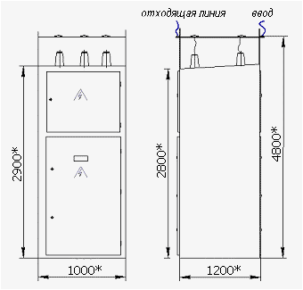 Шкафы комплектных распределительных устройств КРН-10