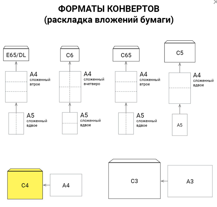 Конверт Е65, с подсказом, отрывная лента - фото 4 - id-p111281915