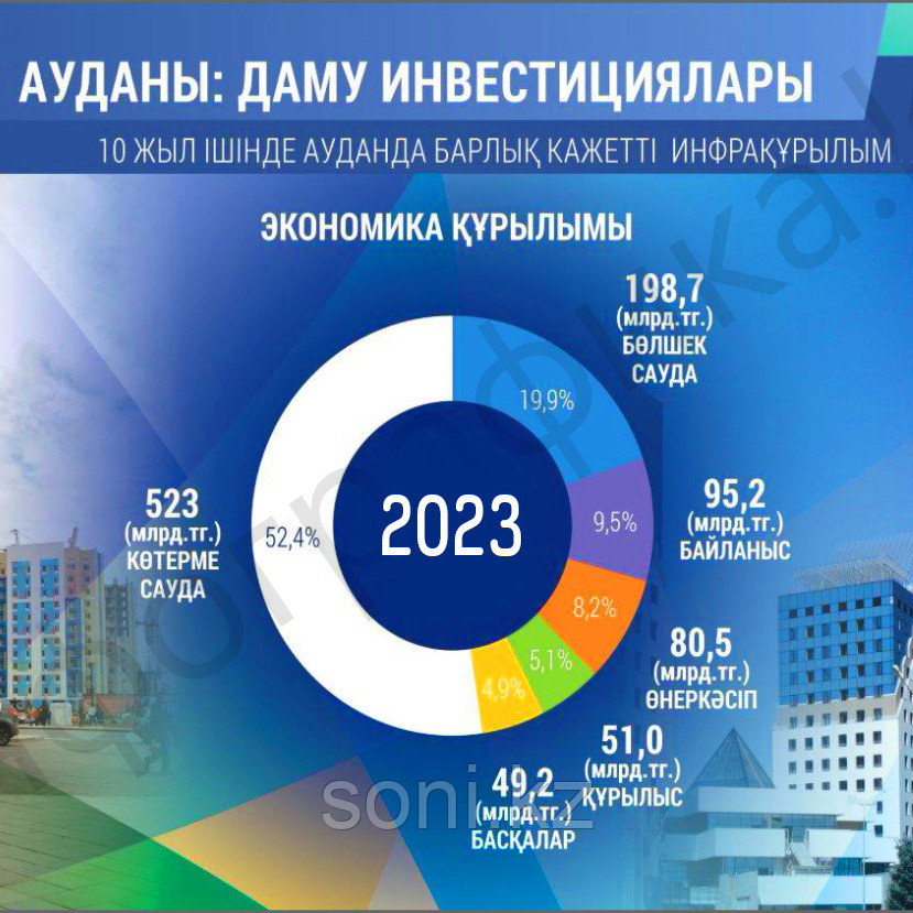 ИНФОГРАФИКА (дизайн презентаций)