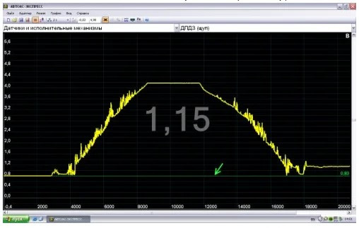 Датчик положения дроссельной заслонки (ДПДЗ) фото