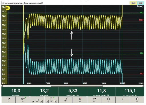 Напряжение и ток стартерной прокрутки фото