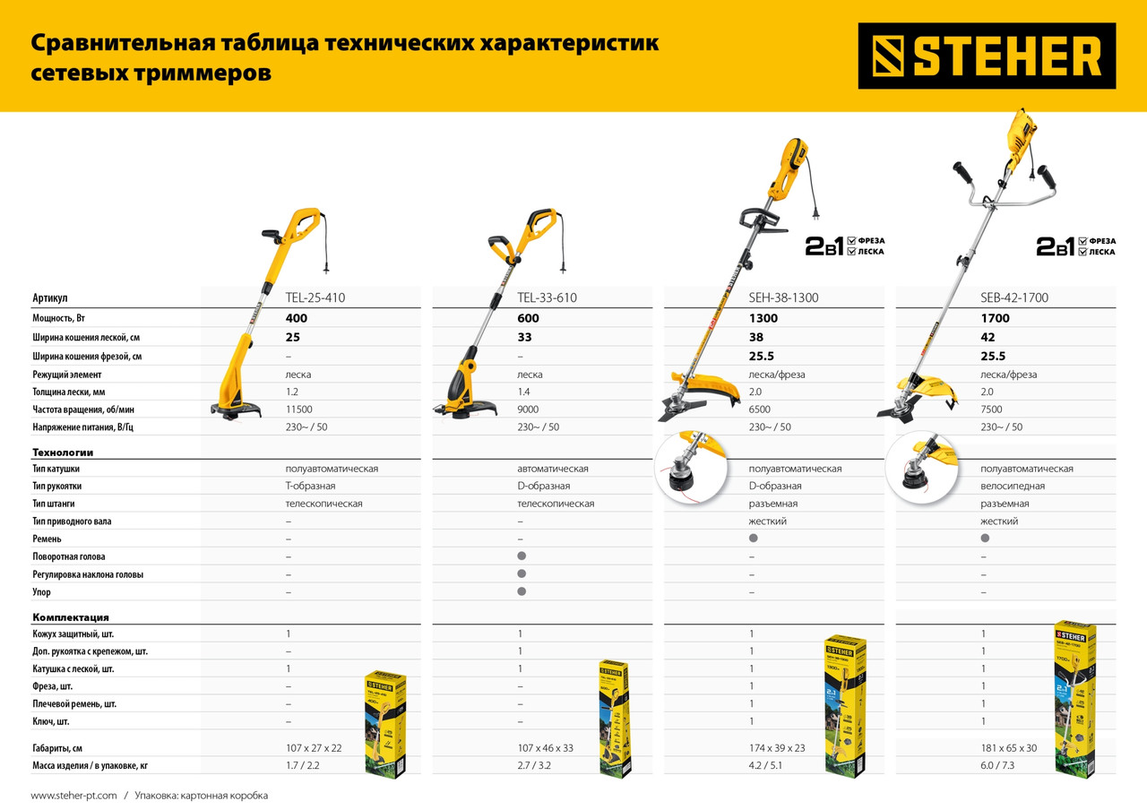 STEHER 1300 Вт, ш/с 38 см, сетевая коса (SEH-38-1300) - фото 4 - id-p112219624