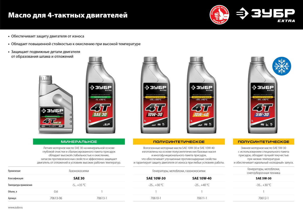 ЗУБР 4Т-5W30, 1 л, зимнее полусинтетическое масло для 4-тактных двигателей, EXTRA (70612-1) - фото 6 - id-p112219652