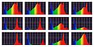 Установка  Фотон для изучения влияния спектрального состава света на развитие растений, фото 6
