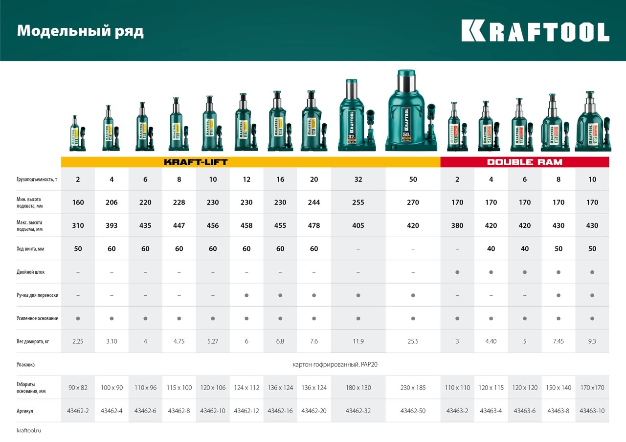 KRAFTOOL KRAFT-LIFT, 10т, 230-460 мм, Бутылочный гидравлический домкрат (43462-10) - фото 9 - id-p112212926