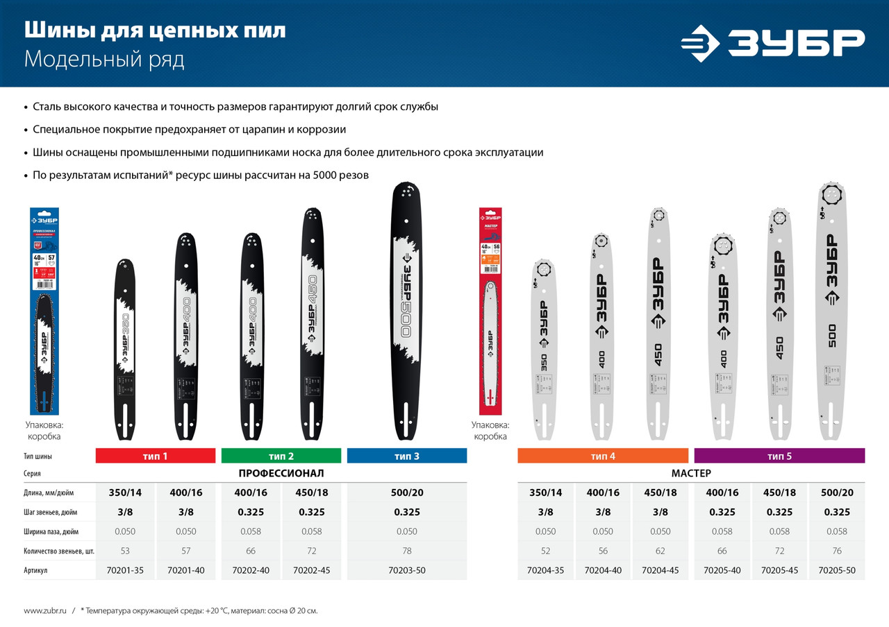 ЗУБР тип 5, шаг 0.325 , паз 1.5 мм, 40 см, шина для бензопил (70205-40) - фото 5 - id-p112219949