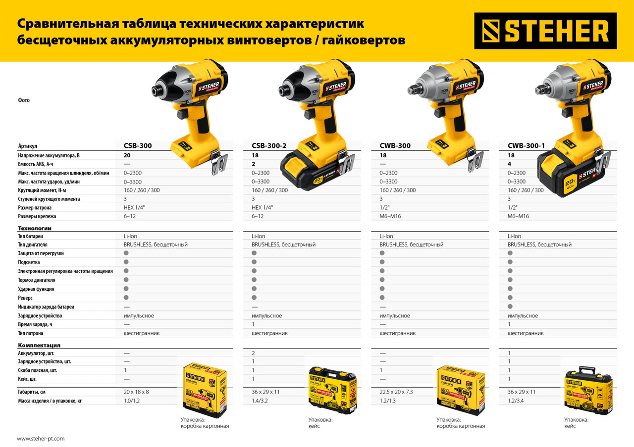 STEHER V1, 20 В, 300 Н·м, без АКБ, бесщеточный винтоверт (CSB-300) - фото 3 - id-p112218969