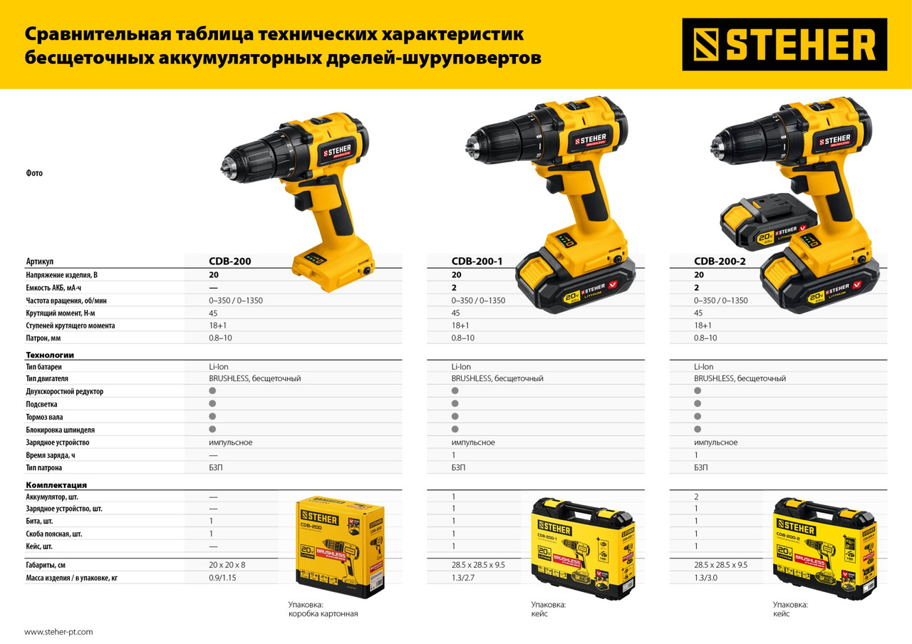 STEHER V1, 20 В, 45 Н·м, без АКБ, бесщеточная дрель-шуруповерт (CDB-200) - фото 3 - id-p112218986