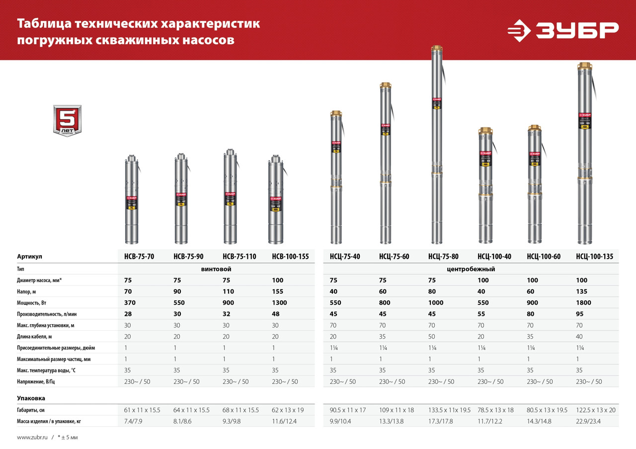 ЗУБР 800 Вт, 60 м напор, скважинный центробежный насос, корпус из нержавеющей стали (НСЦ-75-60) - фото 9 - id-p112220157