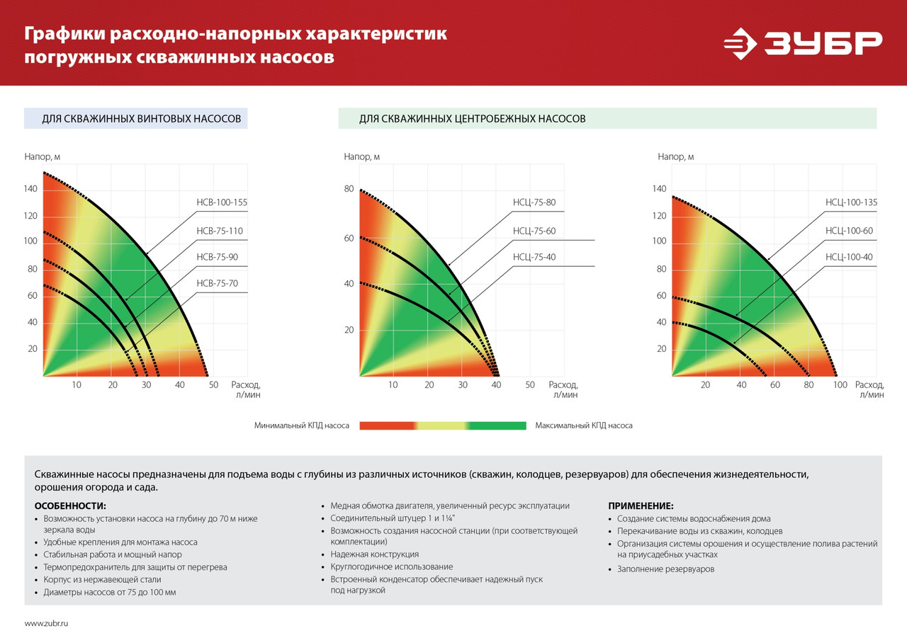 ЗУБР 1300 Вт, 155 м напор, скважинный винтовой насос, корпус из нержавеющей стали (НСВ-100-155) - фото 10 - id-p112220194