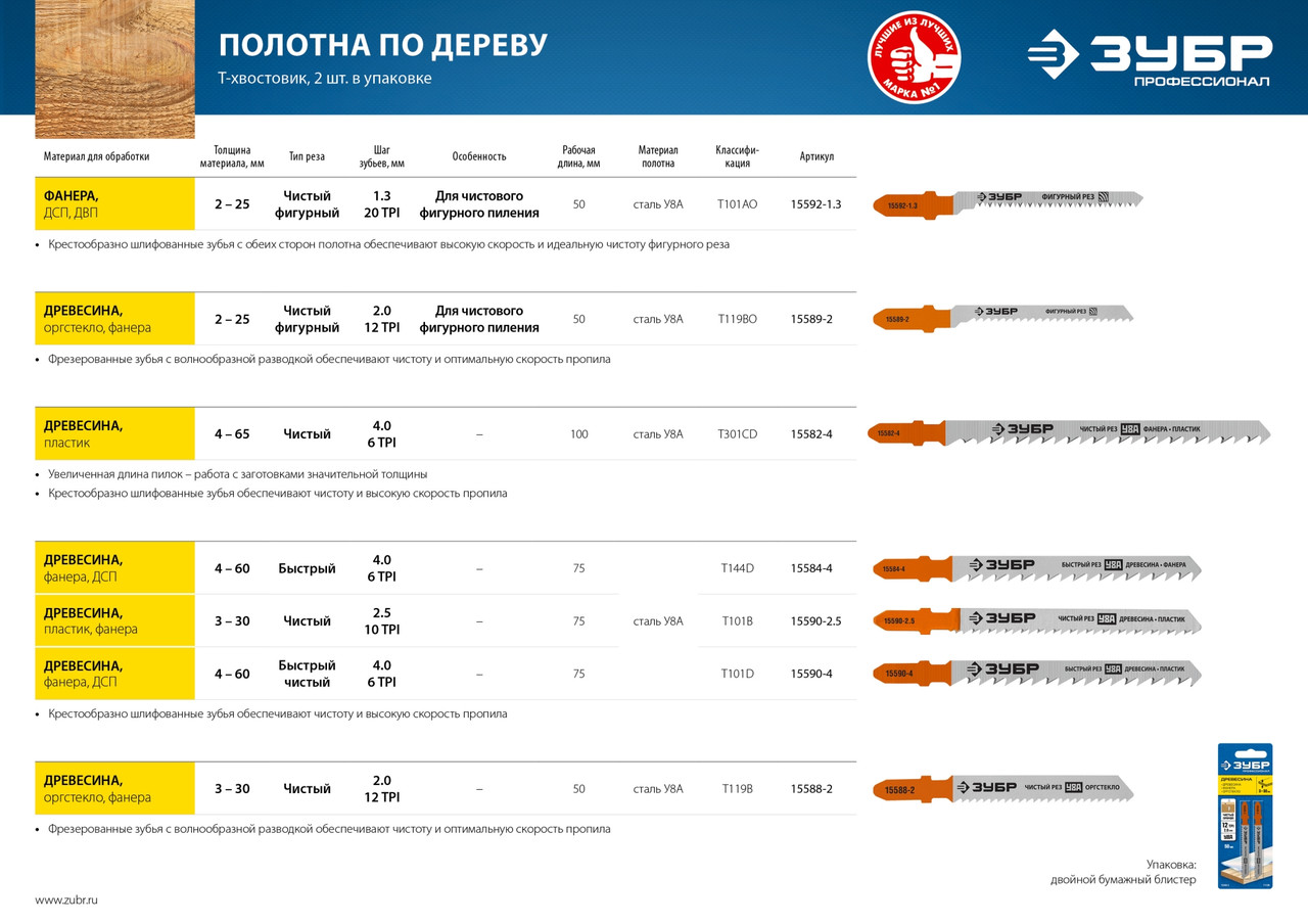 ЗУБР T144D, T-хвост., У8А сталь, по дереву, шаг зуба 4мм, (6TPI), раб. длина 75мм, 2шт., Полотна для лобзика, - фото 3 - id-p112210355