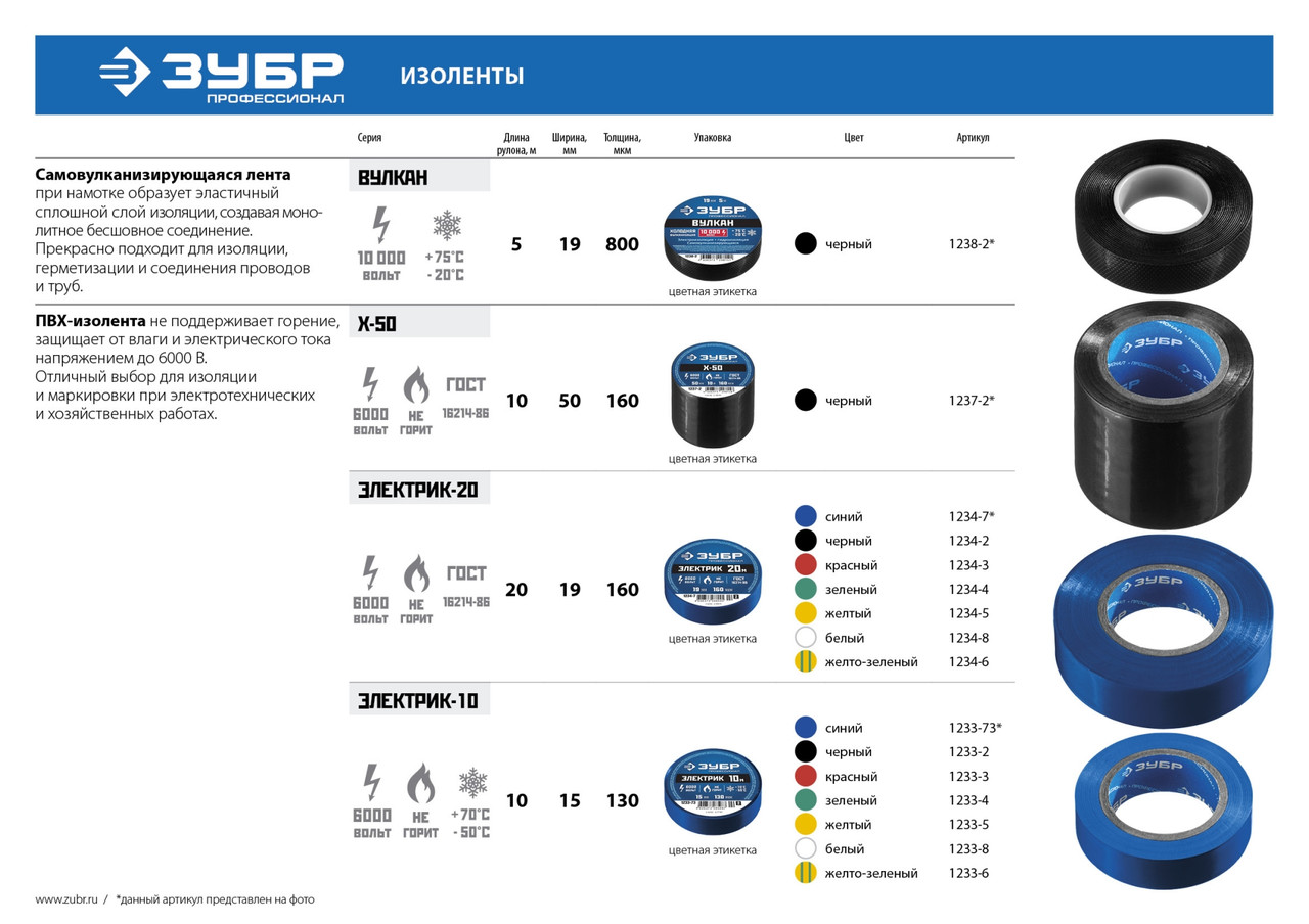 ЗУБР Электрик-20 19 мм х 20 м белая Изоляционная лента ПВХ, ПРОФЕССИОНАЛ (1234-8) - фото 2 - id-p112215359
