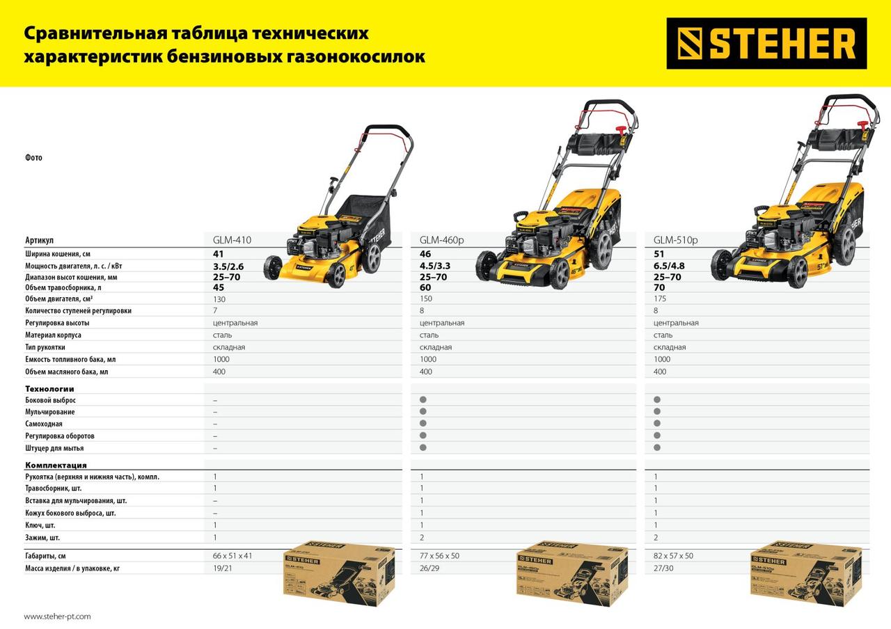 STEHER 510 мм, 6.5 л.с., бензиновая самоходная газонокосилка (GLM-510p) - фото 3 - id-p112218336