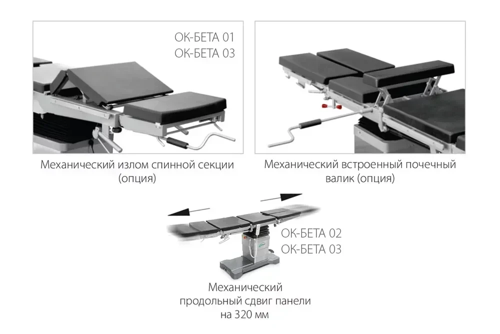 Электромеханический операционный стол ОК-БЕТА-01 - фото 3 - id-p112243493