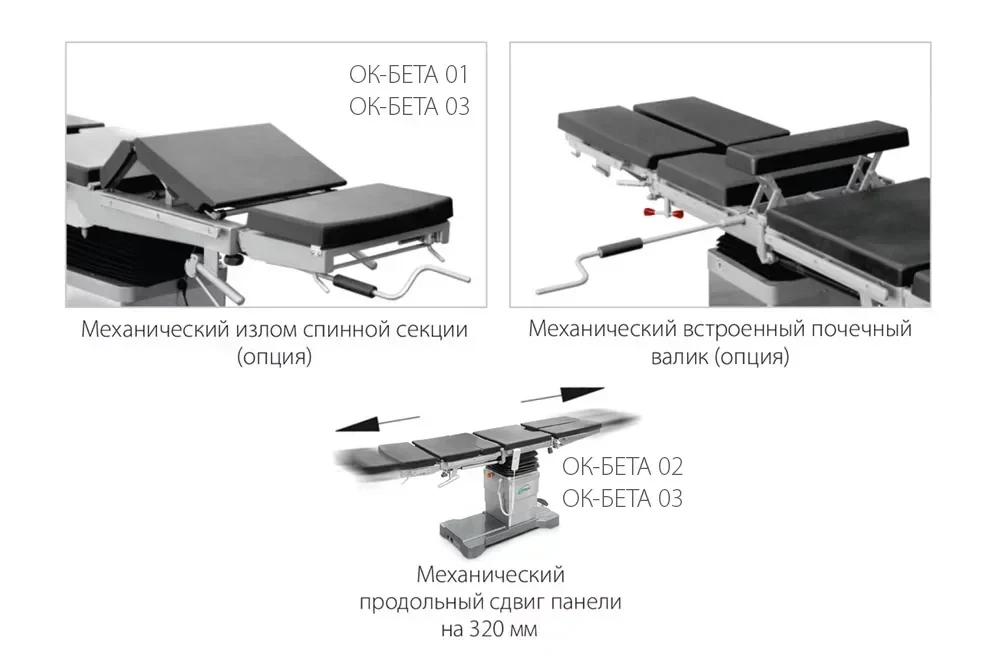 Электромеханический операционный стол ОК-БЕТА-03 - фото 3 - id-p112243905