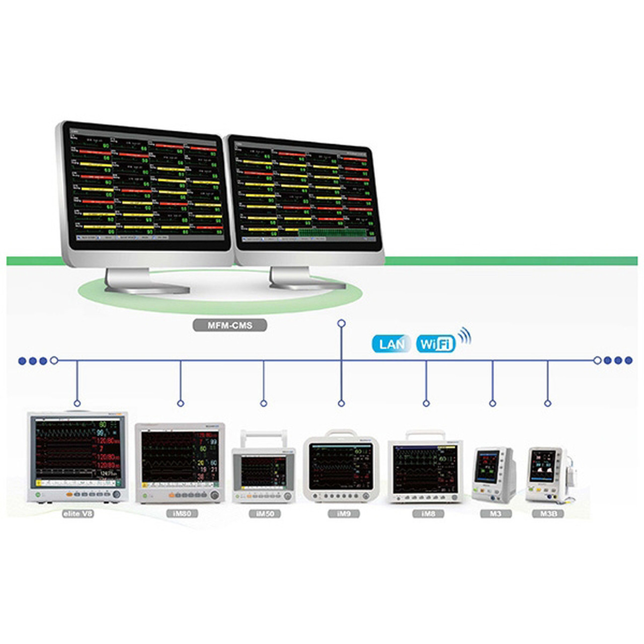Центральная система мониторинга MFM-CNS с принадлежностями - фото 2 - id-p112109092