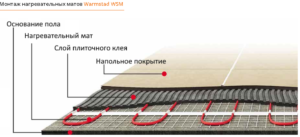 Мат нагревательный «Warmstad» WSM 680 Вт 4,50-12.5 кв. м. - фото 2 - id-p112374573