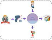 Электронная библиотека “TMS-Library” для образовательных учреждений