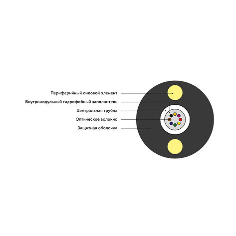 Кабель оптоволоконный ИК-Т-А2-1.0 кН( круглый), фото 2
