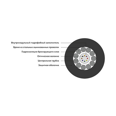 Кабель оптоволоконный ИКБ-Т-А12-2.7 кН, фото 2